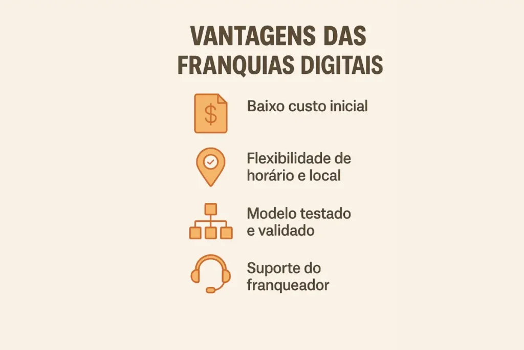 Vantagens das Franquias Digitais