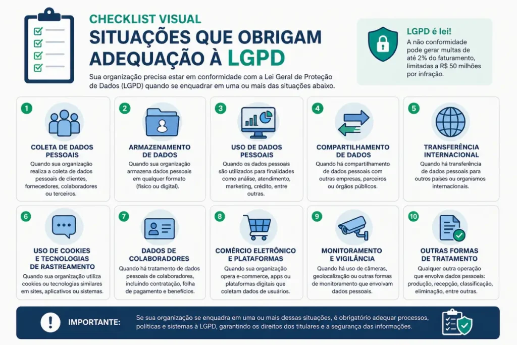 checklist LGPD pequenas empresas situações obrigatoriedade