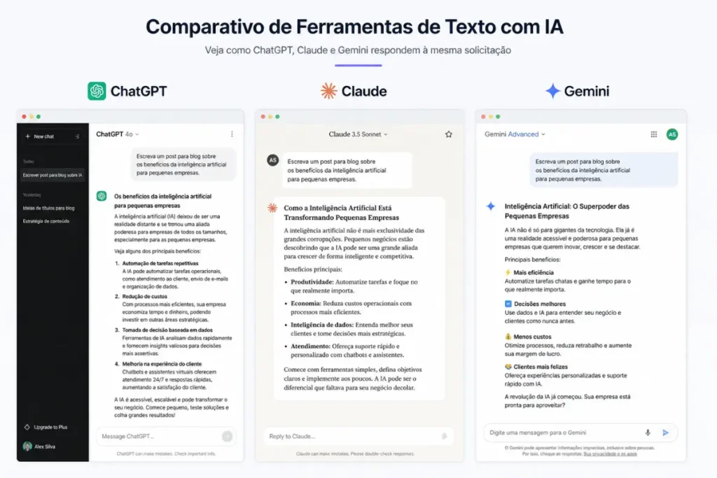Comparação ferramentas IA para criação de conteúdo texto blog