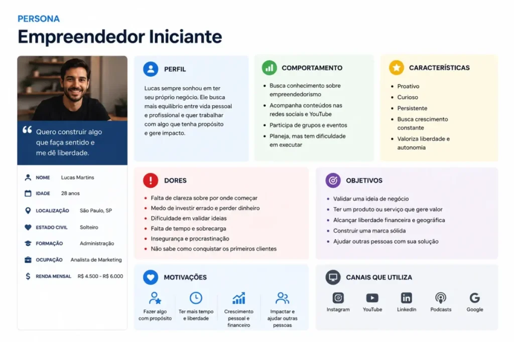 Erros Comuns de Empreendedores Iniciantes